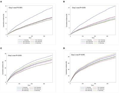 Systolic Blood Pressure and 1-Year Clinical Outcomes in Patients Hospitalized for Heart Failure